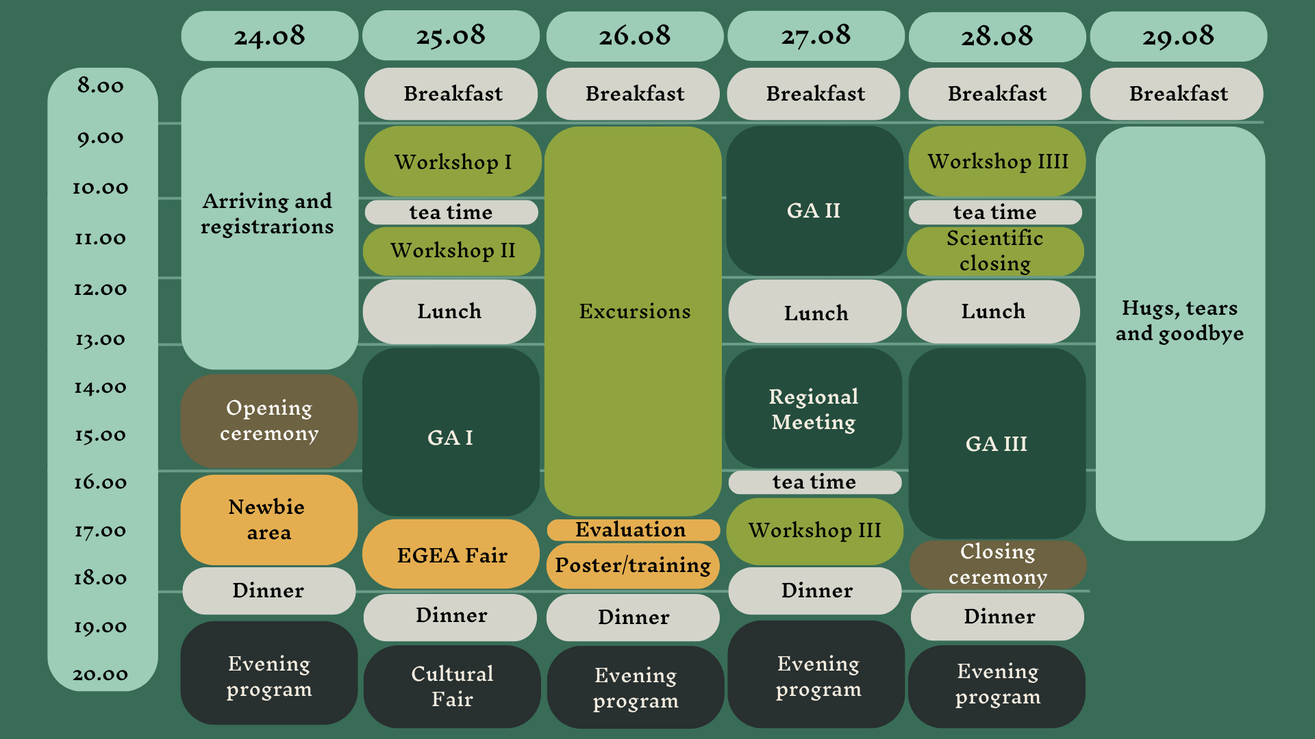 Program points of AC2026